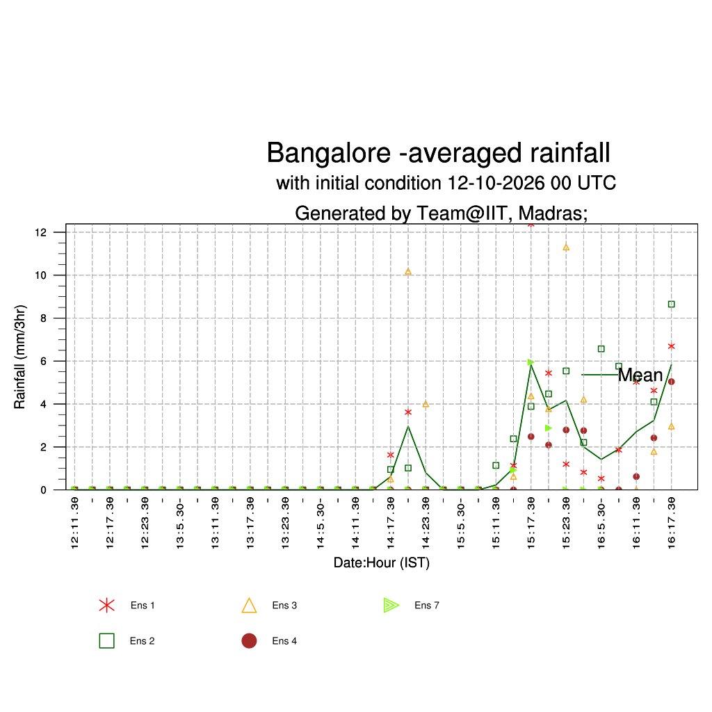 Oct 13, 2026: The Northeast Monsoon is around the corner! 🌧️ Rains are expected to pick up from October 14, becoming more widespread during October 15–18 across the NEM core regions. Moderate to heavy