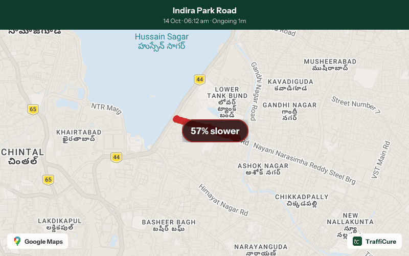 Congestion alert: Indira Park Road 57% slower than usual 1 stretch affected along 1.8 km Current speed: 7 km/h Ongoing for 1 min and counting