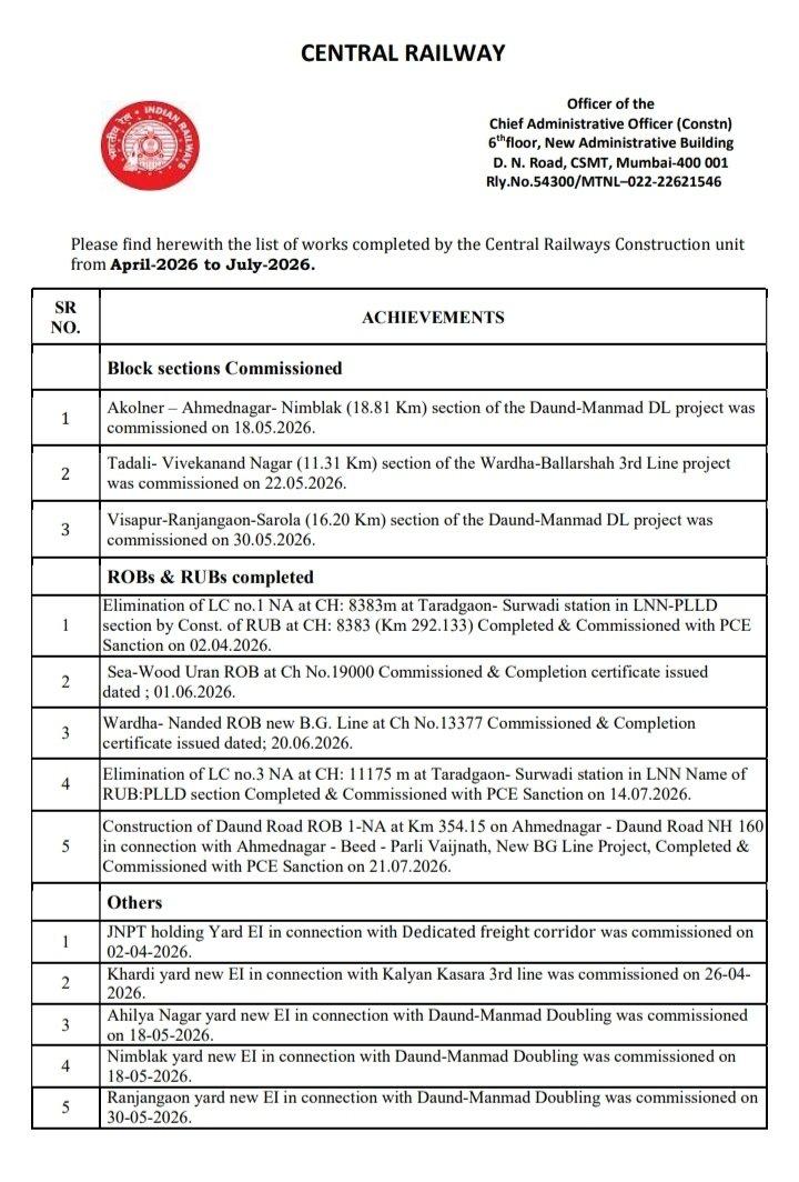 Please find herewith the list of works completed by the Central Railways Construction unit from April-2026 to July-2026. #CentralRailways #IndianRailways #Mumbai #Akolner #Ahmednagar #Nimblak #Visapur