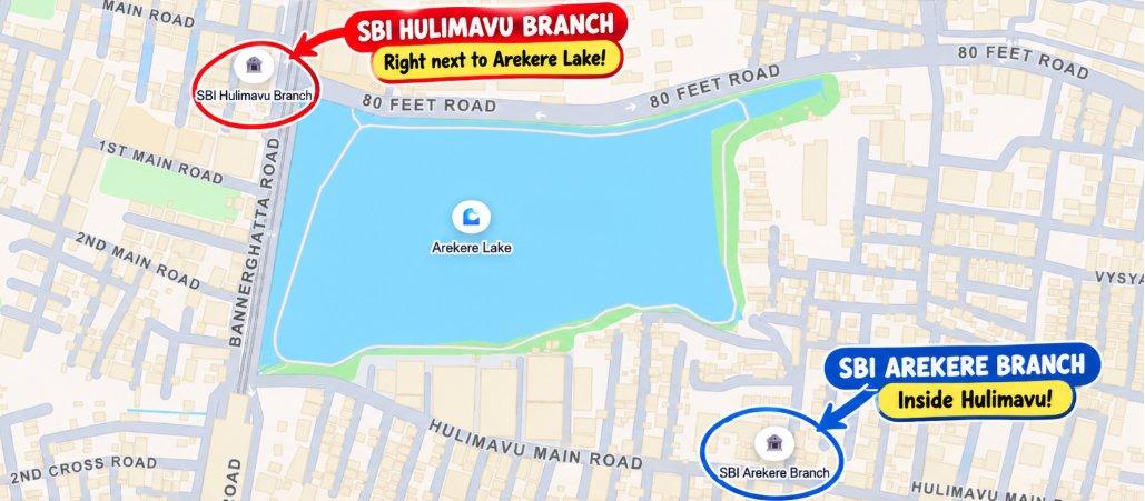 In Bengaluru, Arekere and Hulimavu have swapped identities, but #SBI hasn't swapped the branch names! 😀 🏦Branch named Arekere → inside Hulimavu! 🏦 Branch named Hulimavu →sits beside Arekere Lake #Beng