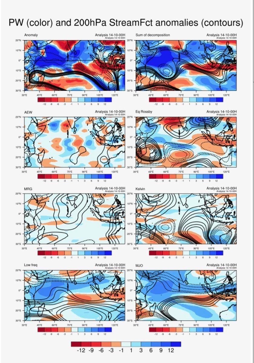 Continuation Interior TN can expect Moderate to Heavy rain from 14/10 to 16/10 Chennai can expect rains from today (14/10). Moderate to Heavy rain is possible in Chennai till 17/10 #Chennai #ChennaiRa