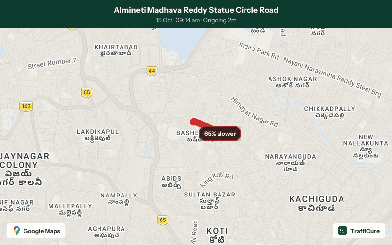 Congestion alert: Almineti Madhava Reddy Statue Circle Road 65% slower than usual 3 stretches affected along 1.2 km Current speed: 4 km/h Ongoing for 1 min and counting #HyderabadTraffic #Hyderabad #T
