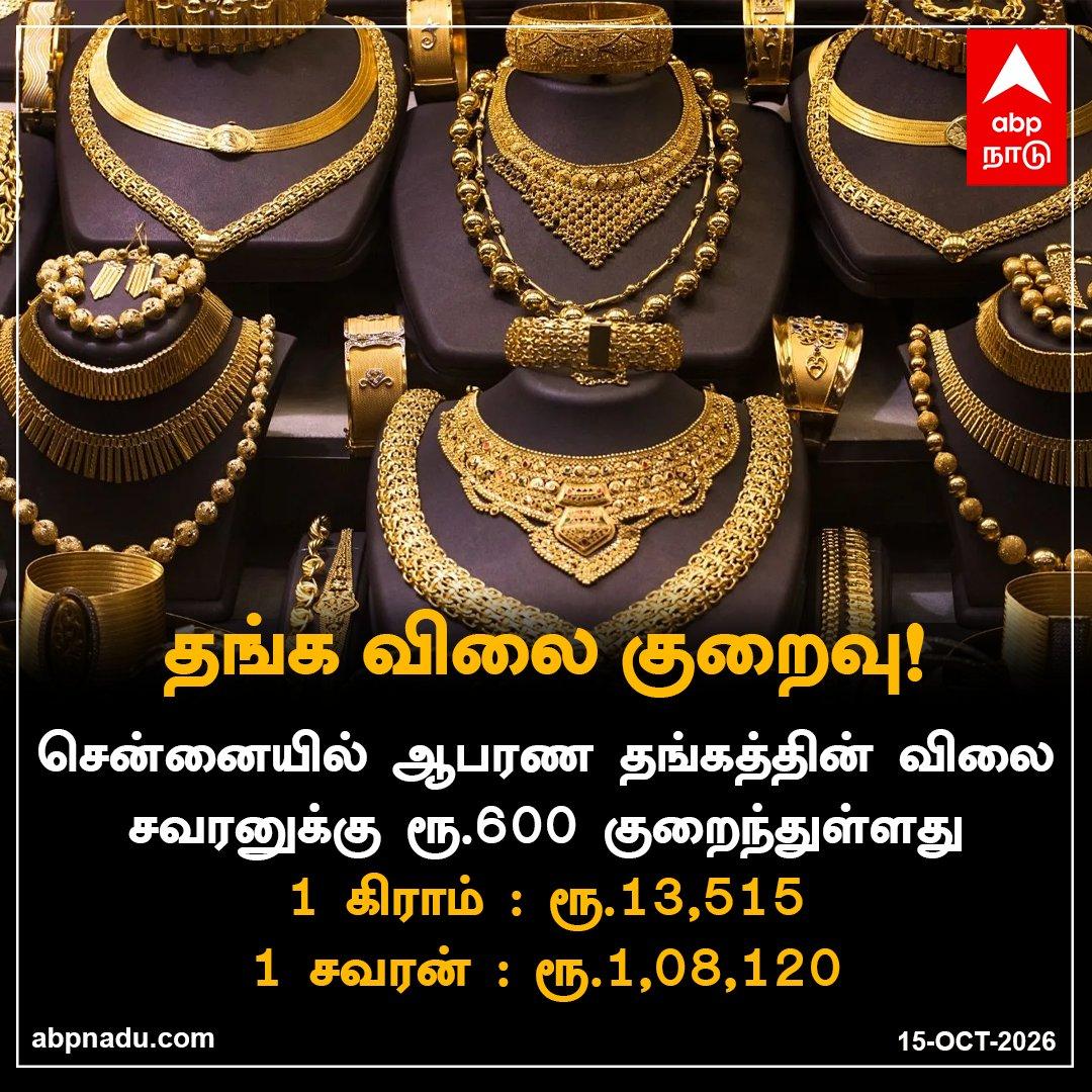 தங்க விலை குறைவு! | https://abpnadu.com #chennai | #todaygoldprice | #goldrate | #abpnadu | #newsupdate