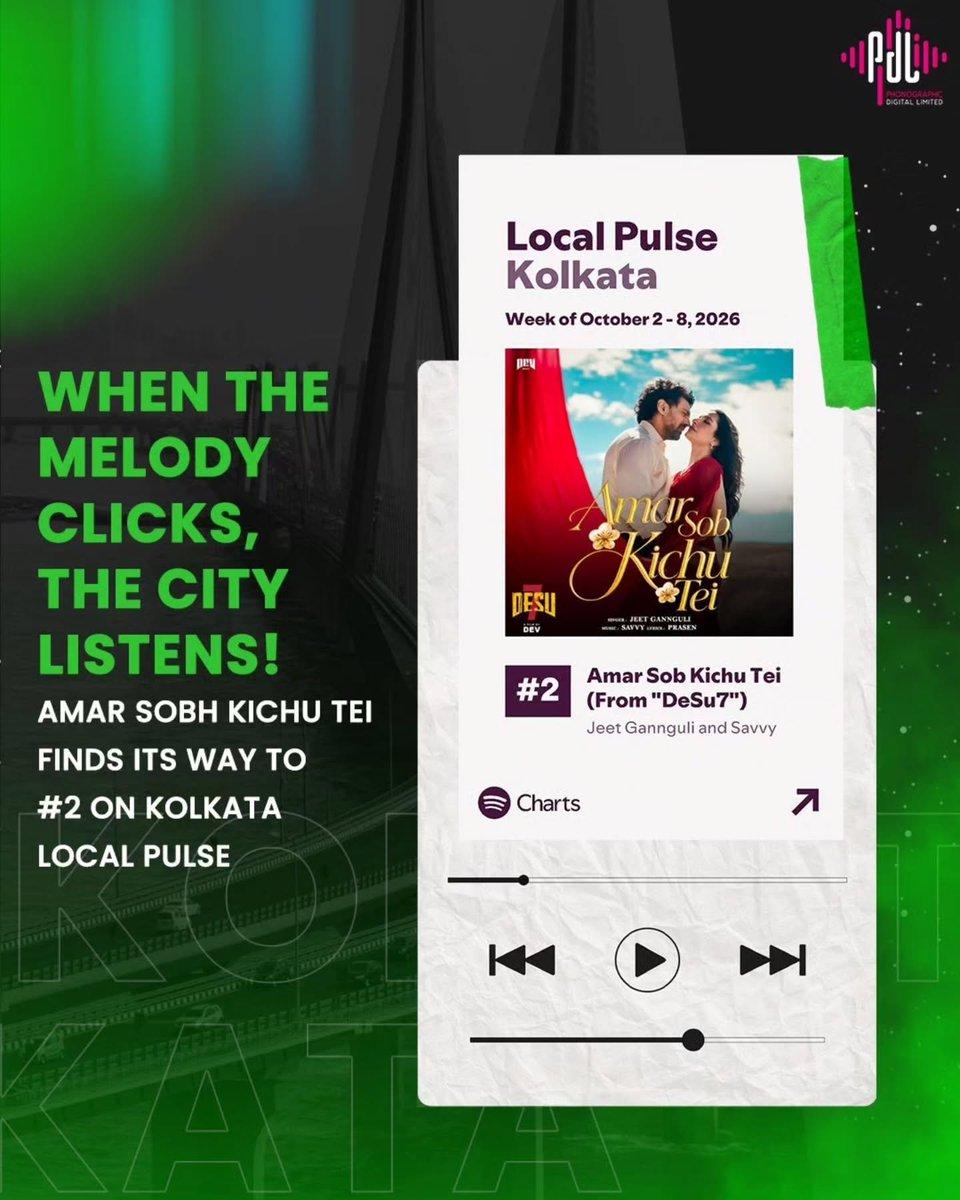 Kolkata’s got a new favourite on repeat. 🔥🎶 Amar Sobh Kichu Tei climbs to #2 on Local Pulse Kolkata. Stream it and keep it there. 🎧 #AmarSobhKichuTei #Kolkata #LocalPulse #BengaliMusic