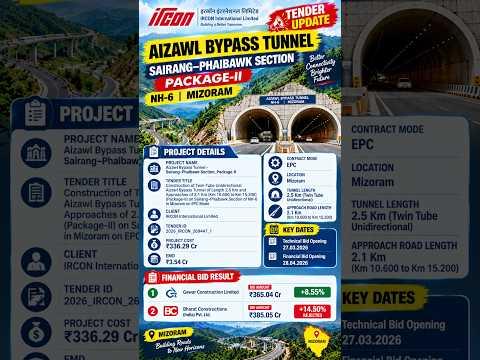 AIZAWL BYPASS TUNNEL PACKAGE-II | ₹336.29 CRORE TENDER | GAWAR CONSTRUCTION BID RESULT