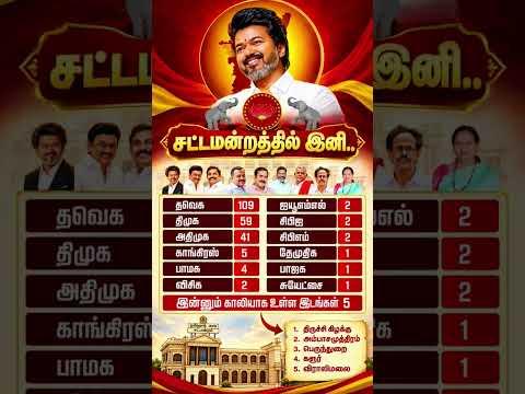 Tvk_blast#tvk#thalapathy#vijay#trending#news#today#vetrikondan