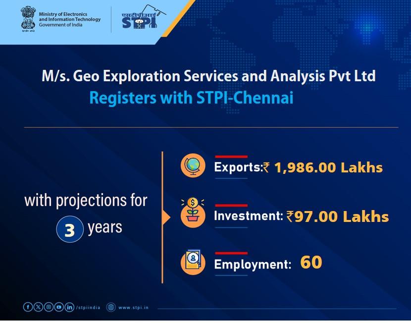 RT by @arulstpi256: Welcome M/s.Geo Exploration Services and Analysis Pvt Ltd ! Looking forward to a successful journey ahead.#GrowWithSTPI @AshwiniVaish