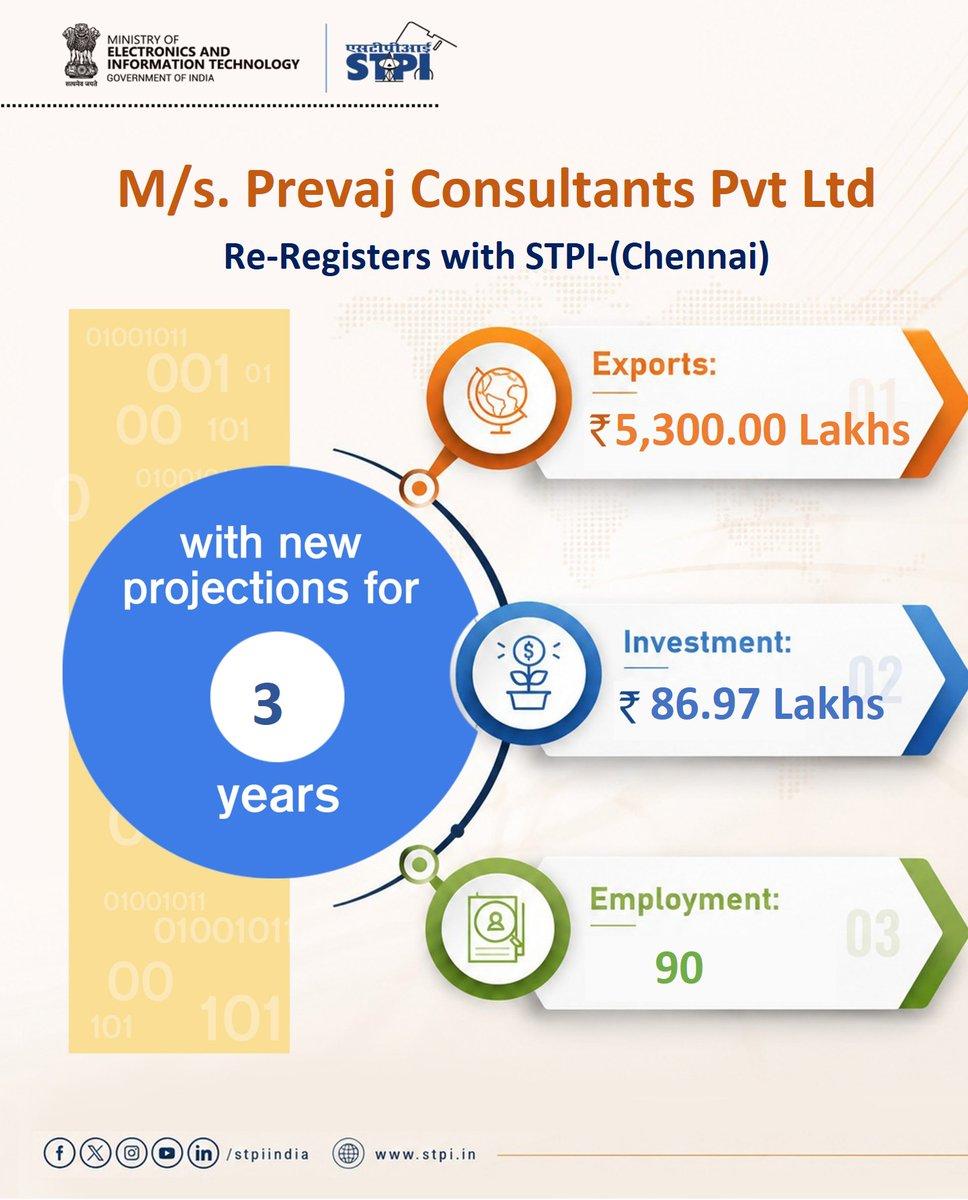 RT by @arulstpi256: Congratulations M/s.Prevaj Consultants Pvt Ltd ! for renewal of license! @AshwiniVaishnaw @JitinPrasada