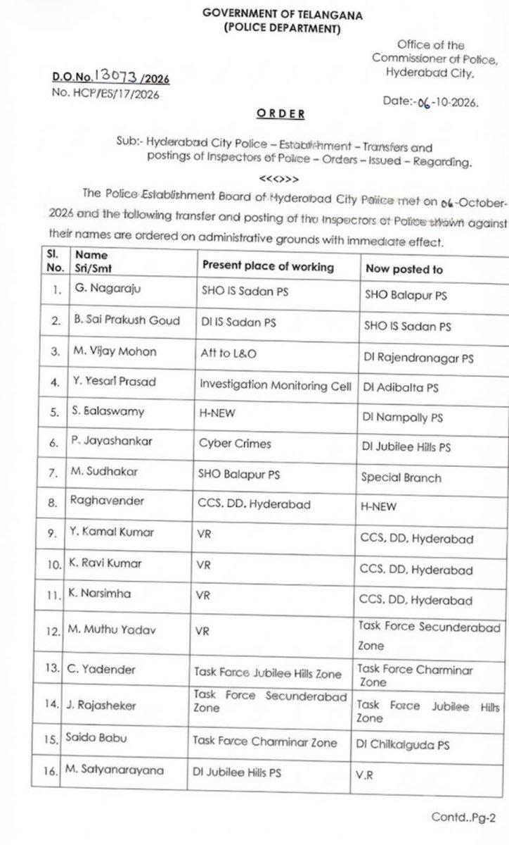 16 have been transferred across the Commissionerate. . @HiHyderabad @shoissadan @BalapurPS @shojubileehills @AdibatlaPS @shotr_rjnr @hydcitypolice @CPHydCity @TelanganaD
