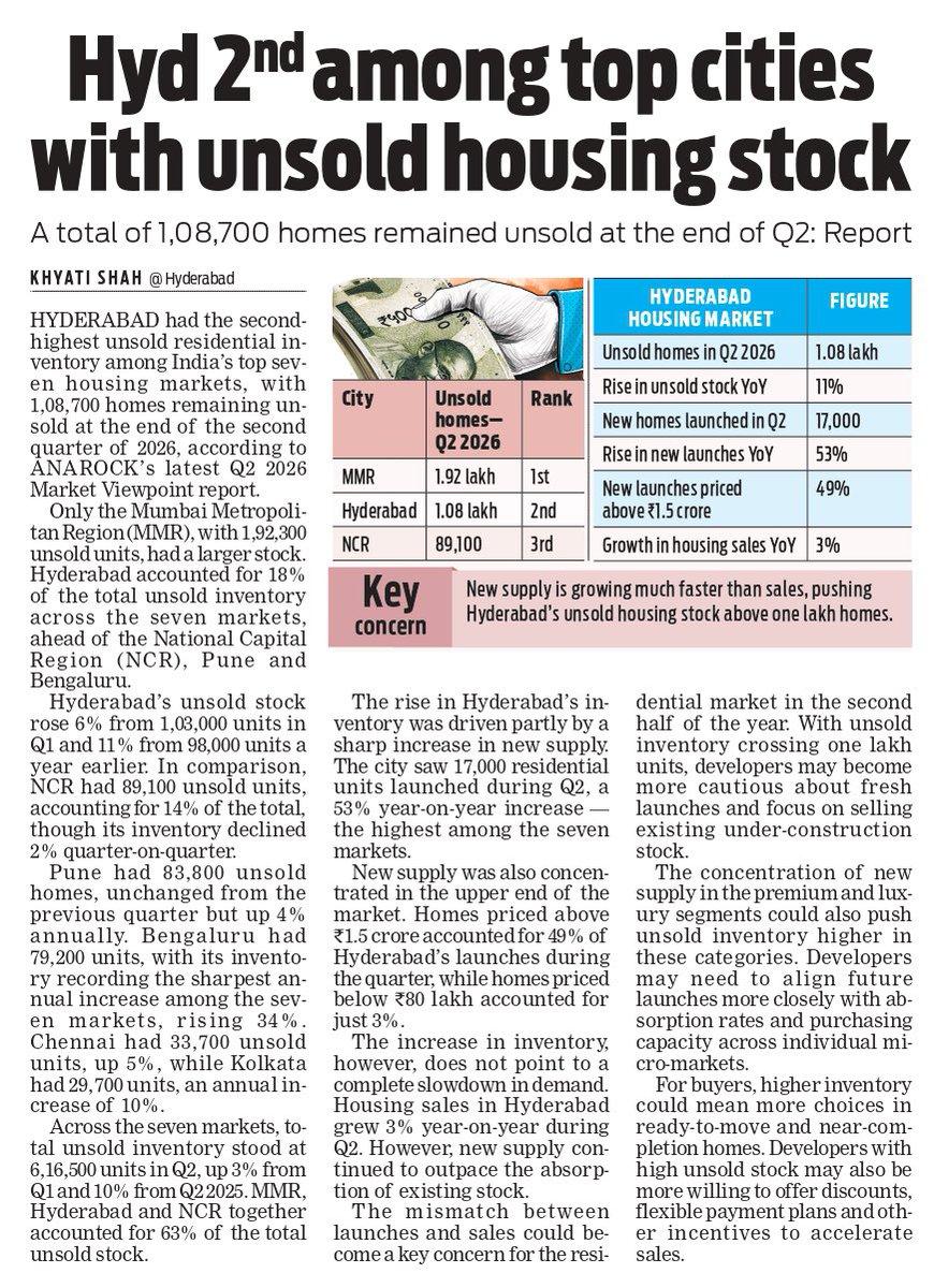 RT by @Akhil_3592: has emerged as the second-highest among ’s top seven markets in unsold residential stock, with 1.08 lakh homes remaining at the end of Q2 2026. Uns