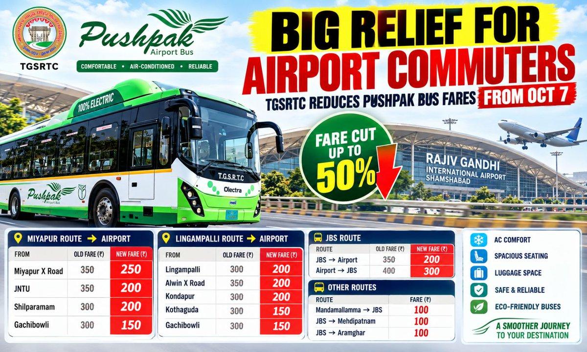 TGSRTC has cut Pushpak AC bus fares to Shamshabad airport from October 7. Gachibowli to airport now costs Rs 150 instead of Rs 300, JBS to airport Rs 200 instead of Rs 350, and Miyapur X Road Rs 250 i
