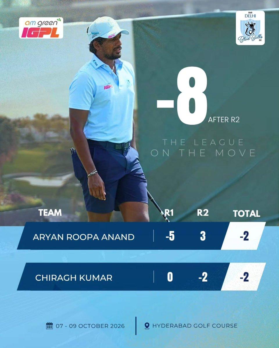 8-under at Hyderabad Golf Course. RVR Delhi Blue Bulls GC make their move in Round 2, putting together a strong team score as the Hyderabad leaderboard starts to tighten. The Bulls are right in the ba