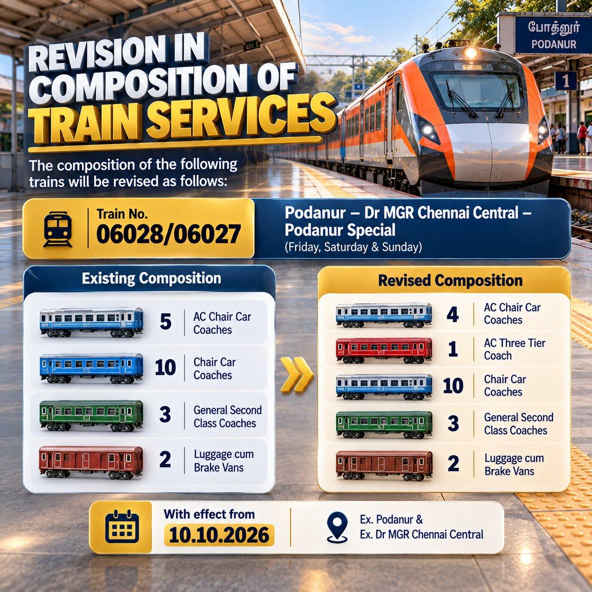 Revision in Composition of Train Services! The composition of Train No. 06028/06027 – Dr MGR Central – Podanur Special will be revised with effect from 10.10.2026, with the addition