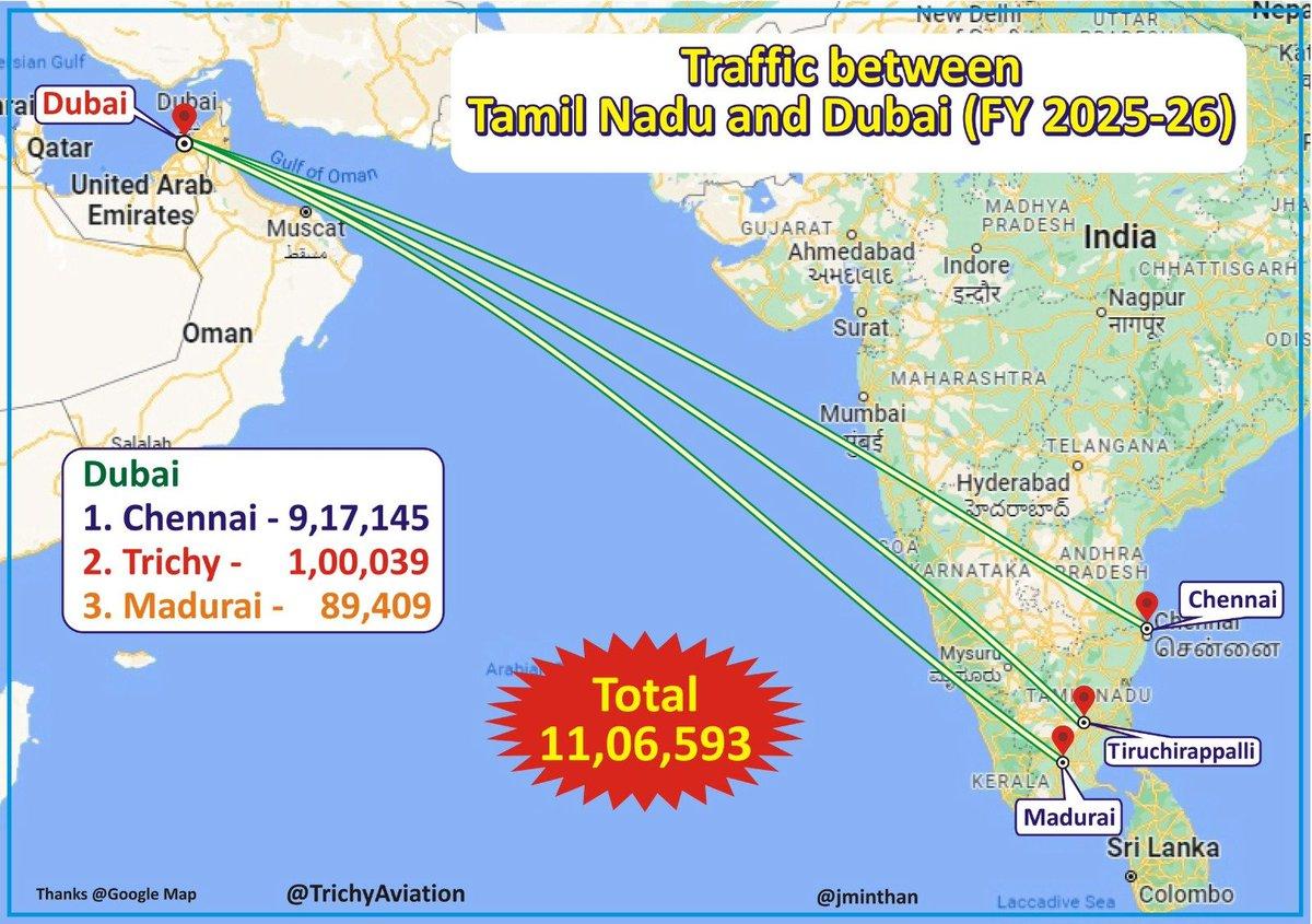 remains one of the most essential markets for Indian carriers. Tamil Nadu has enough point-to-point traffic for Indian airlines. Unfortunately, they are utilising only 4% of their available sea