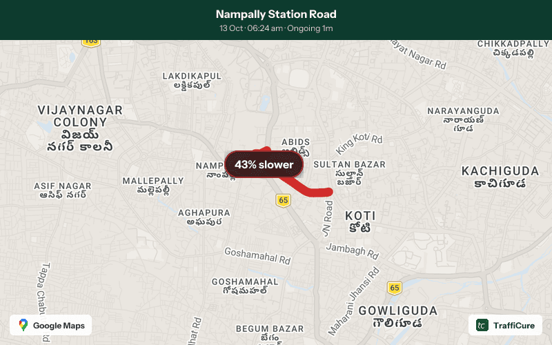Congestion alert: Nampally Station Road 43% slower than usual 2 stretches affected along 1.3 km Current speed: 5 km/h Ongoing for 1 min and counting