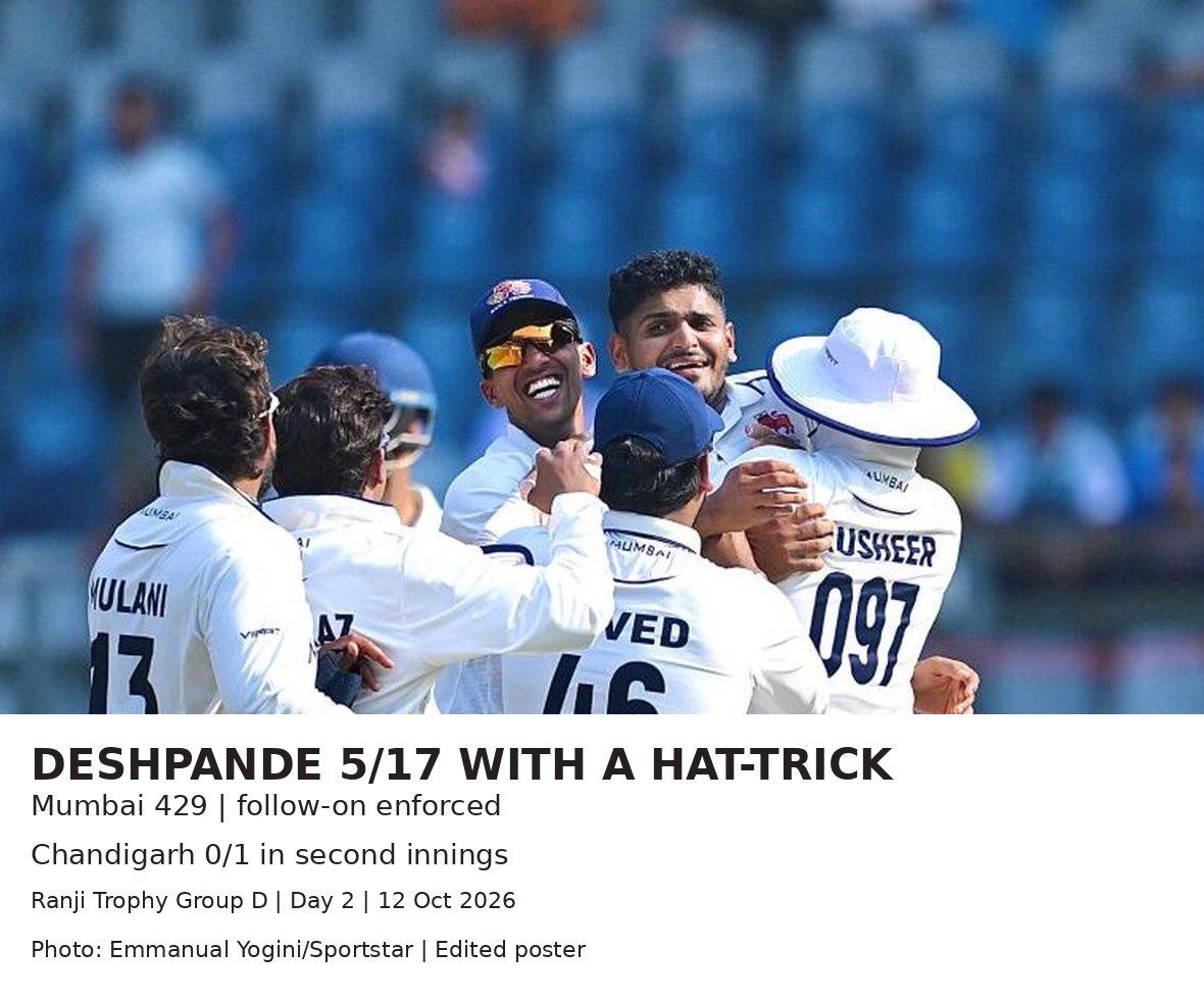 Tushar Deshpande takes 5/17, including a hat-trick, as Mumbai enforce the follow-on on day 2 v Chandigarh after making 429. Chandigarh are 0/1 in their second innings. Photo: Emmanual Yogini/Sportstar