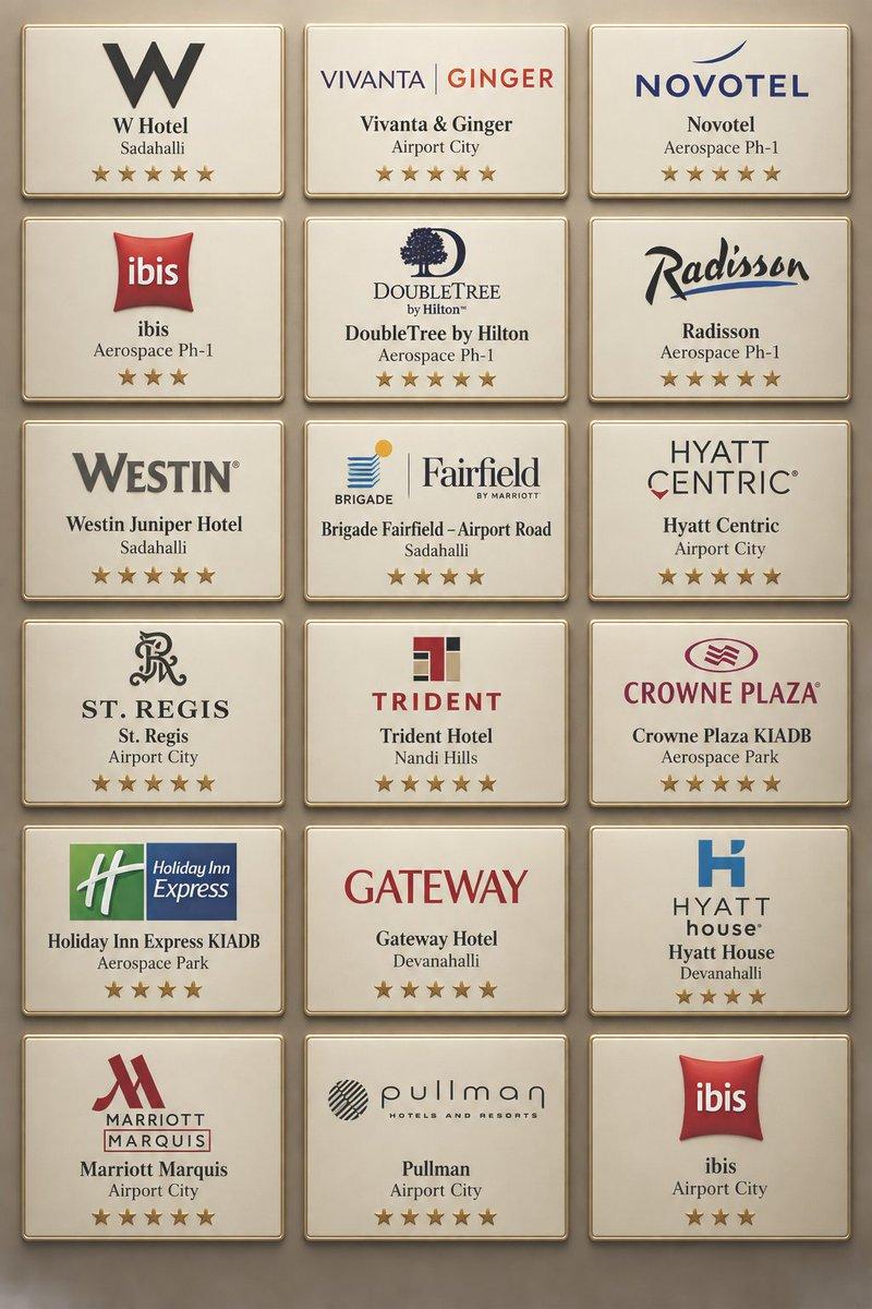 RT by @JoeyApril10497: BLR airport region is set to welcome 19 new hotels in addition to existing This addition is larger than entire addition of some top Indian cities In another