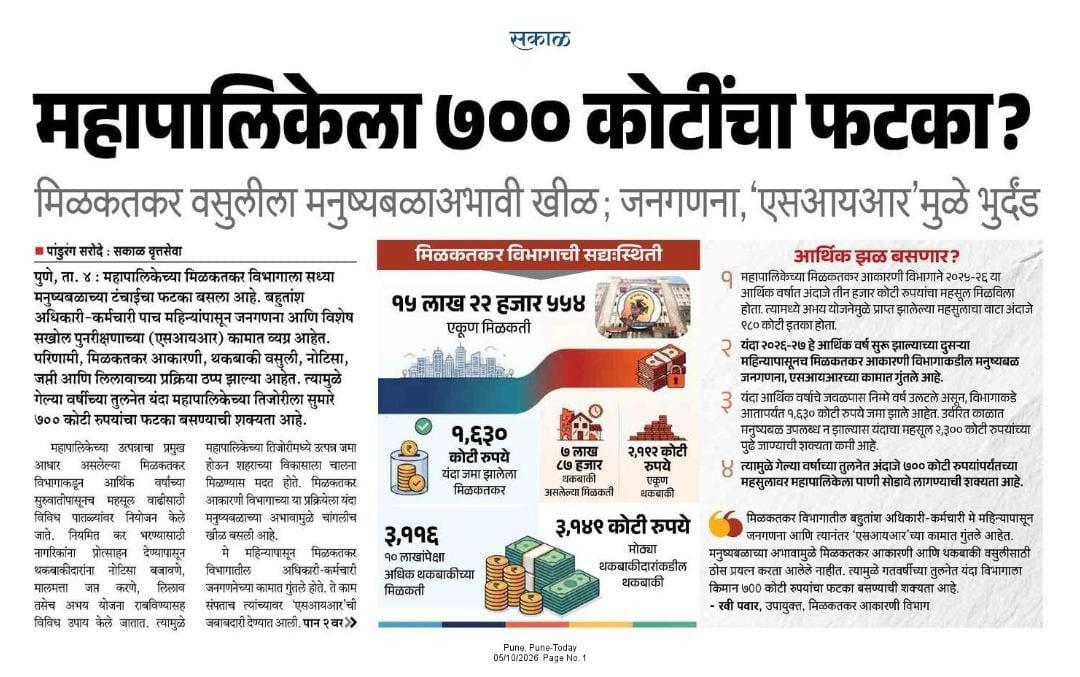 @PMC’s Property Tax manpower is largely diverted to SIR, hitting tax collection.Pune civic body could take a ₹700 cr revenue hit this year. @OfficeofUT @RajThackeray @supriya_sule @Dev_Fadnavis