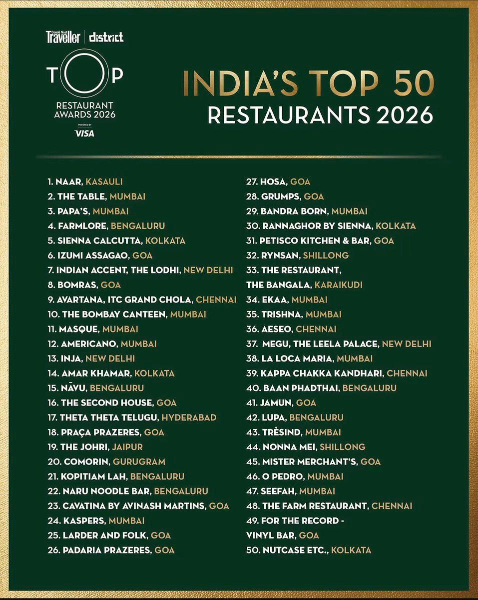 Dear “Top 50” list makers, in we don’t chase rankings. The restaurant has survived Puneri customers, Puneri patya, and Puneri uncles asking “itka mahag ka?” That’s the award. Rankings and listin