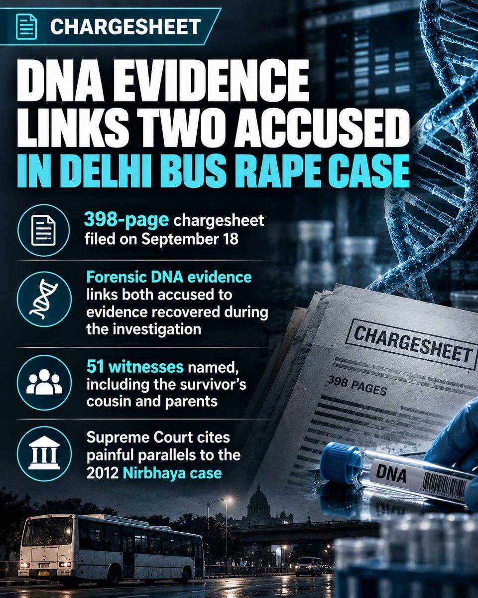 DNA of both accused matches samples from the bus and the teen's clothes: Delhi Police chargesheet. 398 pages, 51 witnesses. Driver Kuldeep (39), conductor Sandeep (26) traced via CCTV within 4 hours.