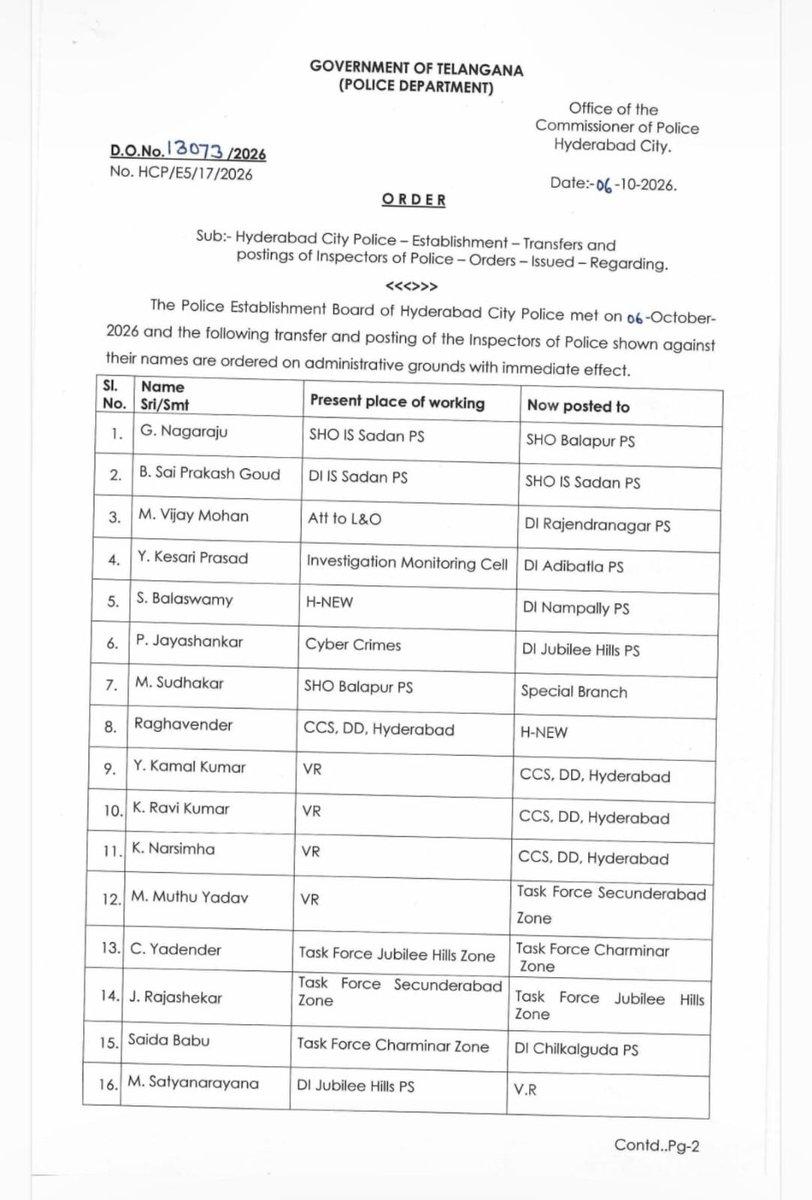 @hydcitypolice reshuffle: 16 Inspectors transferred across the Hyderabad Commissionerate as part of the latest administrative changes. The transfers are aimed at strengthening policing and improving l