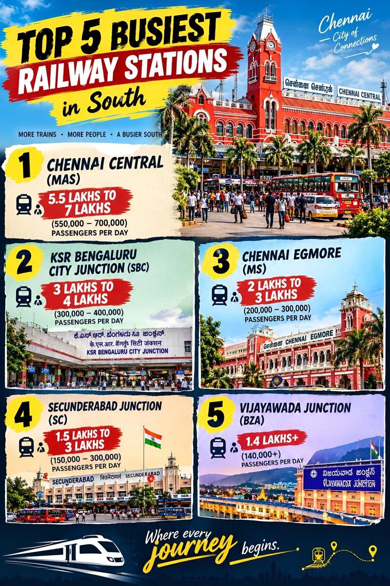 🚆🇮🇳 South India’s Busiest Railway Station From the iconic Chennai Central to Bengaluru City Junction, these railway hubs keep millions of journeys moving every day! 🚉✨